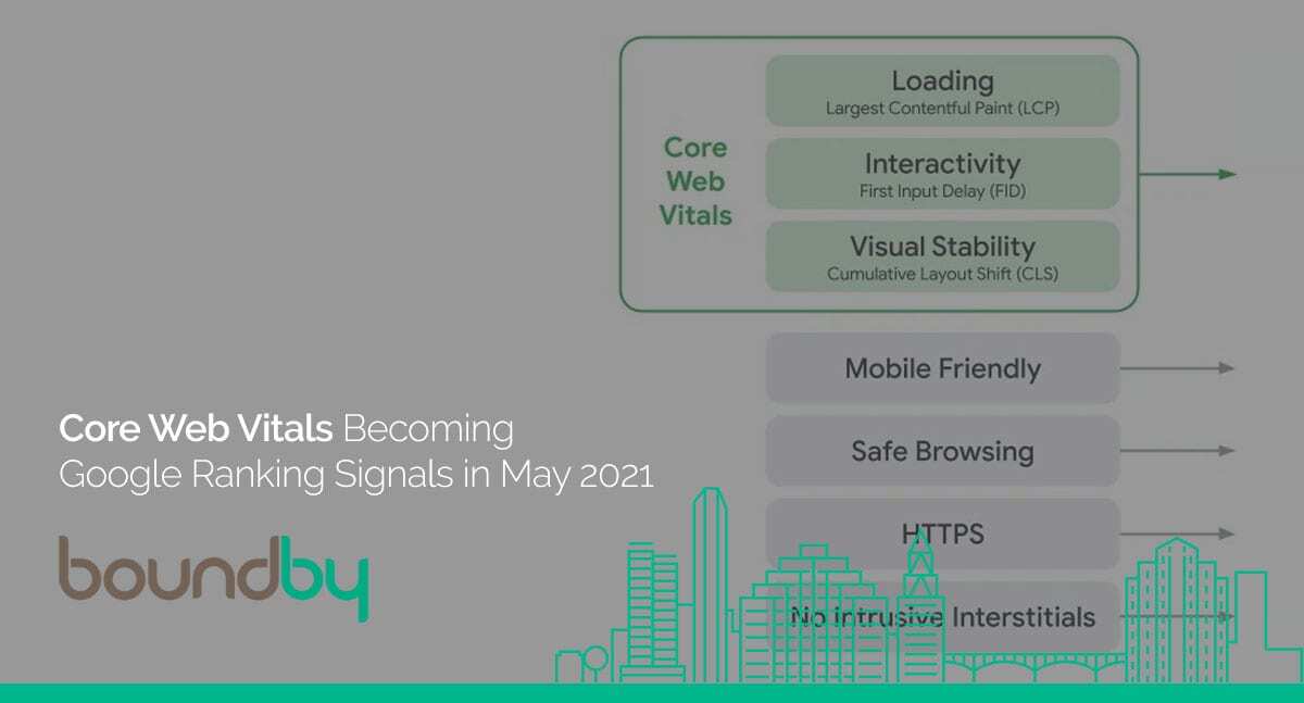 Core Web Vitals Becoming Google Ranking Signals in May 2021